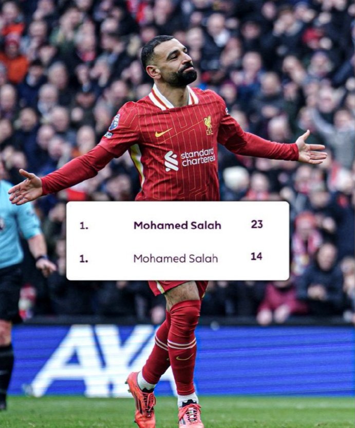 萨拉赫新星晋级下一阶段表现突出,塞尔维亚队前途光明!的简单介绍 萨拉赫新星晋级下一阶段表现突出,塞尔维亚队前途光明!的简单介绍